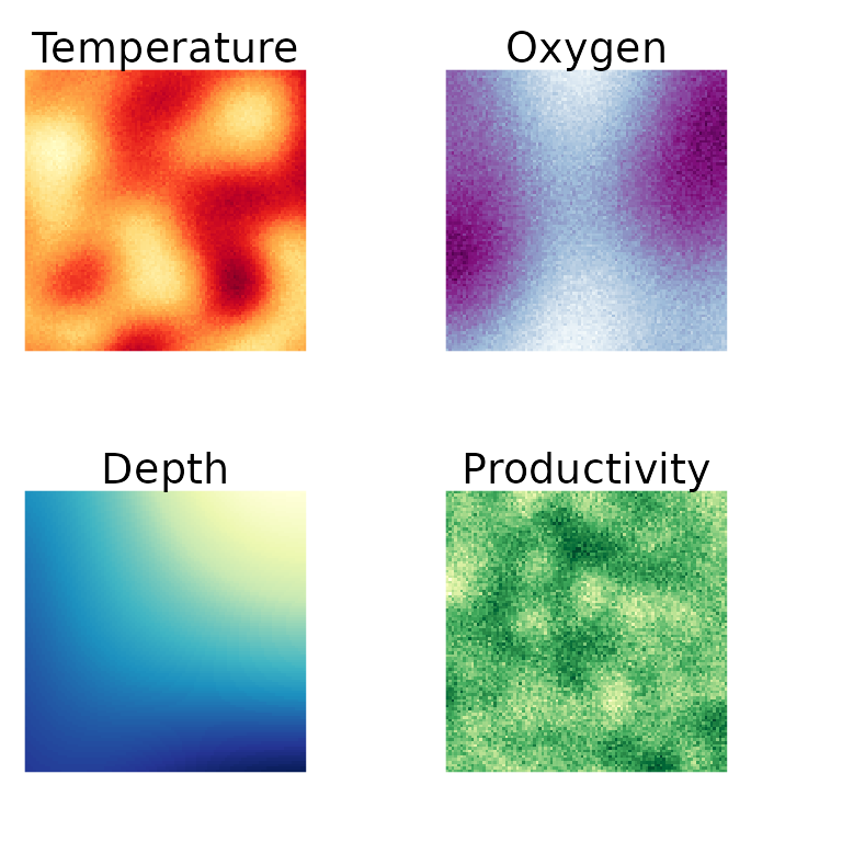 Figure 1. Simulated environmental variables used in Species Archetype Modelling