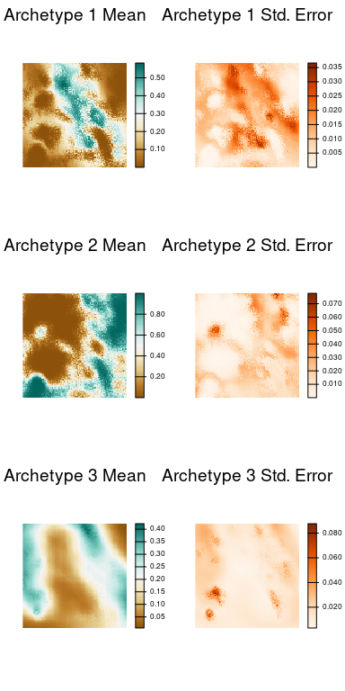 Figure 7. The predicted probability of each species archetype across the simulated environment and the standard error of the predictions generated based on the Bayesian bootstrap.